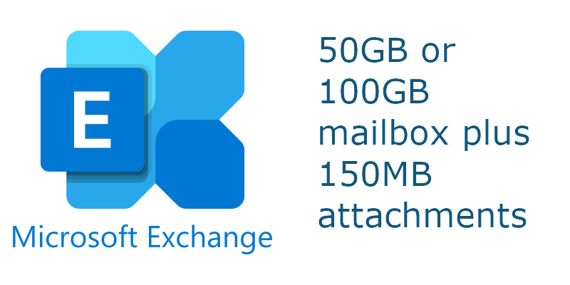 50 or 100 GB mailboxes
